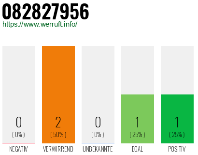 Telefonnummer 082827956