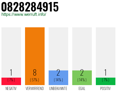 Rufnummer 0828284915 Telefonnummer 0828284915