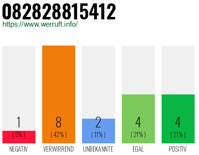 Rufnummer 082828815412 Telefonnummer 082828815412