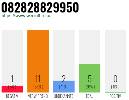 Rufnummer 082828829950 Telefonnummer 082828829950