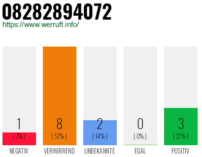 Rufnummer 08282894072 Telefonnummer 08282894072