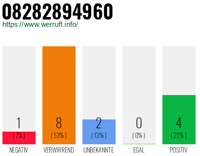 Rufnummer 08282894960 Telefonnummer 08282894960