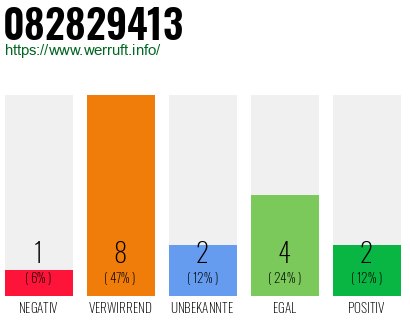 Rufnummer 082829413 Telefonnummer 082829413