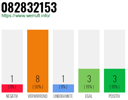 Rufnummer 082832153 Telefonnummer 082832153
