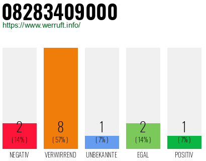 Rufnummer 08283409000 Telefonnummer 08283409000