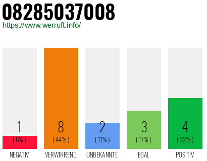 Rufnummer 08285037008 Telefonnummer 08285037008