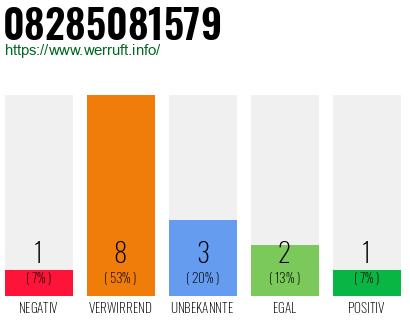 Rufnummer 08285081579 Telefonnummer 08285081579