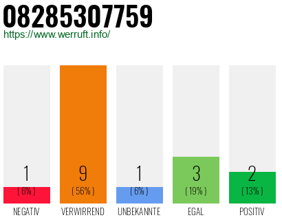 Rufnummer 08285307759 Telefonnummer 08285307759