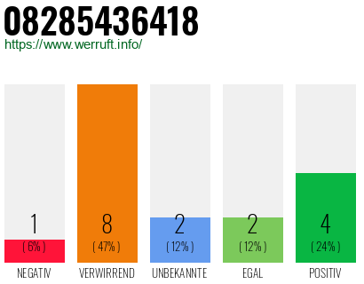 Rufnummer 08285436418 Telefonnummer 08285436418