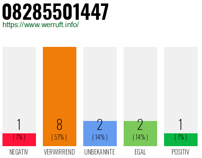 Rufnummer 08285501447 Telefonnummer 08285501447