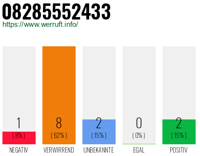 Rufnummer 08285552433 Telefonnummer 08285552433