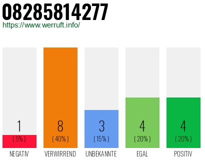 Rufnummer 08285814277 Telefonnummer 08285814277