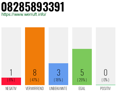 Rufnummer 08285893391 Telefonnummer 08285893391