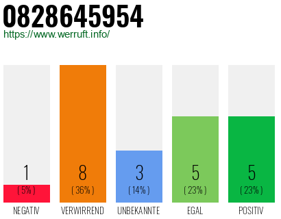 Rufnummer 0828645954 Telefonnummer 0828645954