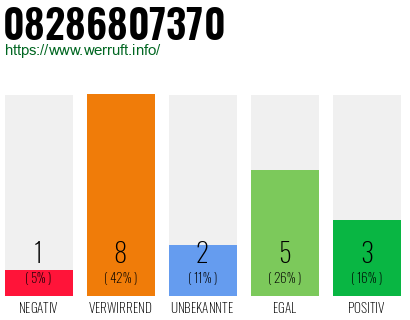 Rufnummer 08286807370 Telefonnummer 08286807370