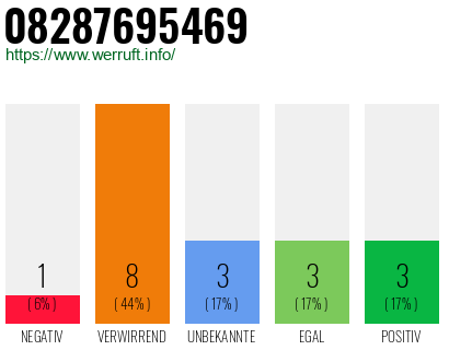 Rufnummer 08287695469 Telefonnummer 08287695469