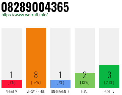 Rufnummer 08289004365 Telefonnummer 08289004365