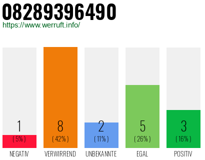 Rufnummer 08289396490 Telefonnummer 08289396490