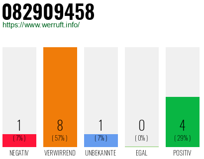 Rufnummer 082909458 Telefonnummer 082909458