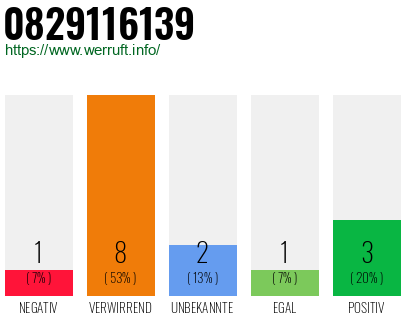 Rufnummer 0829116139 Telefonnummer 0829116139