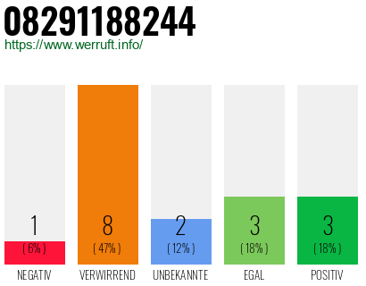 Rufnummer 08291188244 Telefonnummer 08291188244