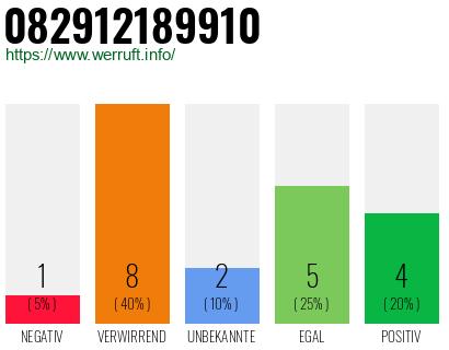 Rufnummer 082912189910 Telefonnummer 082912189910