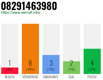 Rufnummer 08291463980 Telefonnummer 08291463980
