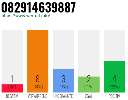 Rufnummer 082914639887 Telefonnummer 082914639887