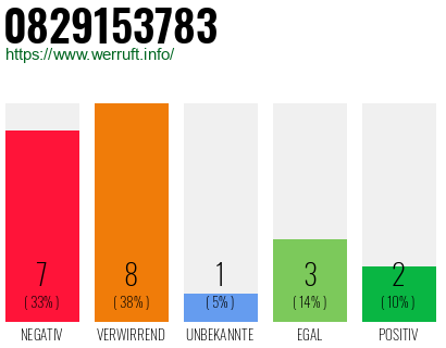 Rufnummer 0829153783 Telefonnummer 0829153783