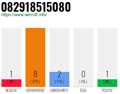Rufnummer 082918515080 Telefonnummer 082918515080