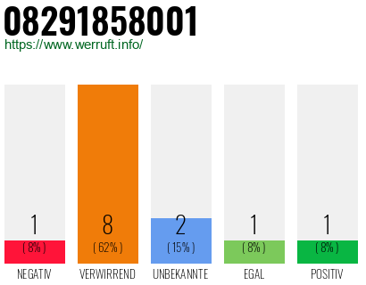 Rufnummer 08291858001 Telefonnummer 08291858001