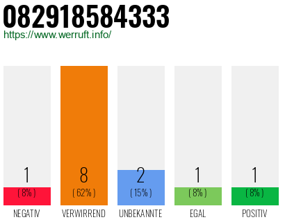 Rufnummer 082918584333 Telefonnummer 082918584333