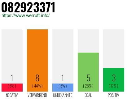 Rufnummer 082923371 Telefonnummer 082923371