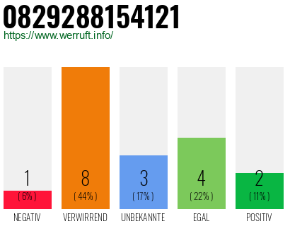 Rufnummer 0829288154121 Telefonnummer 0829288154121