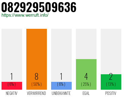 Rufnummer 082929509636 Telefonnummer 082929509636