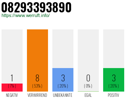 Rufnummer 08293393890 Telefonnummer 08293393890