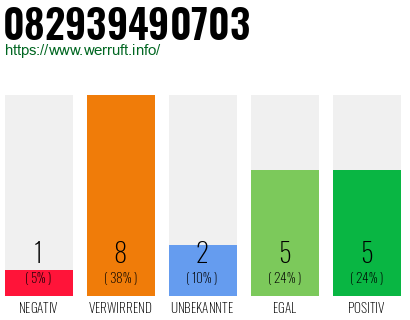 Rufnummer 082939490703 Telefonnummer 082939490703