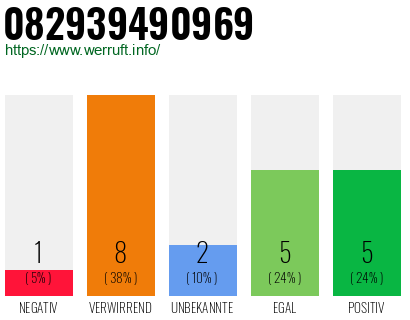 Rufnummer 082939490969 Telefonnummer 082939490969
