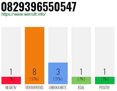 Rufnummer 0829396550547 Telefonnummer 0829396550547
