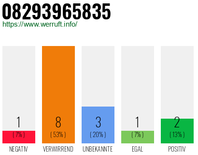 Rufnummer 08293965835 Telefonnummer 08293965835