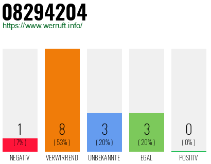 Rufnummer 08294204 Telefonnummer 08294204