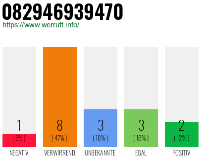 Rufnummer 082946939470 Telefonnummer 082946939470