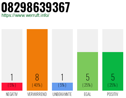 Rufnummer 08298639367 Telefonnummer 08298639367