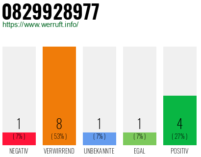 Rufnummer 0829928977 Telefonnummer 0829928977