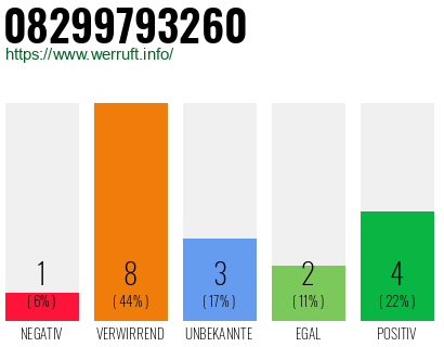 Rufnummer 08299793260 Telefonnummer 08299793260