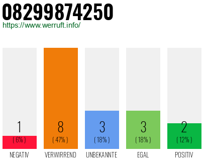 Rufnummer 08299874250 Telefonnummer 08299874250