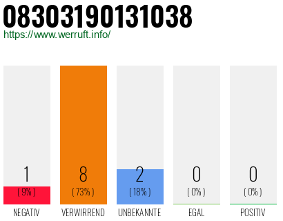 Rufnummer 08303190131038 Telefonnummer 08303190131038