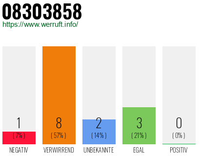 Rufnummer 08303858 Telefonnummer 08303858
