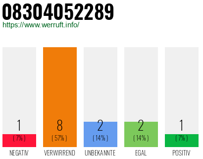 Rufnummer 08304052289 Telefonnummer 08304052289