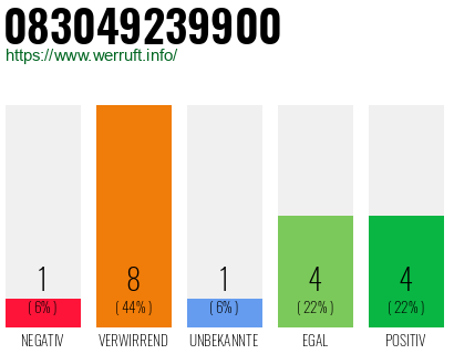 Rufnummer 083049239900 Telefonnummer 083049239900